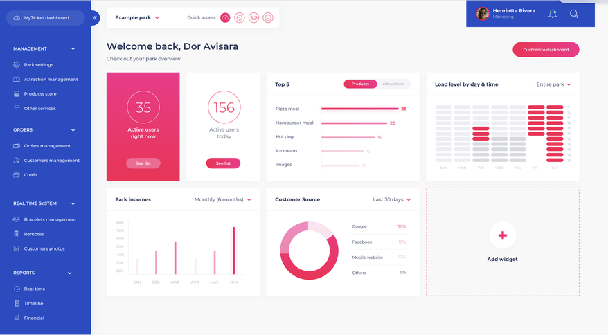 Reporting dashboard overview