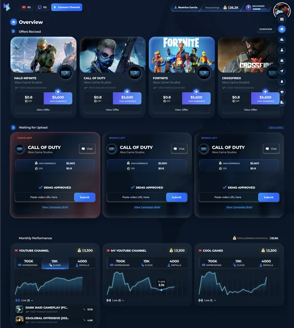 Data dashboard with detailed metrics